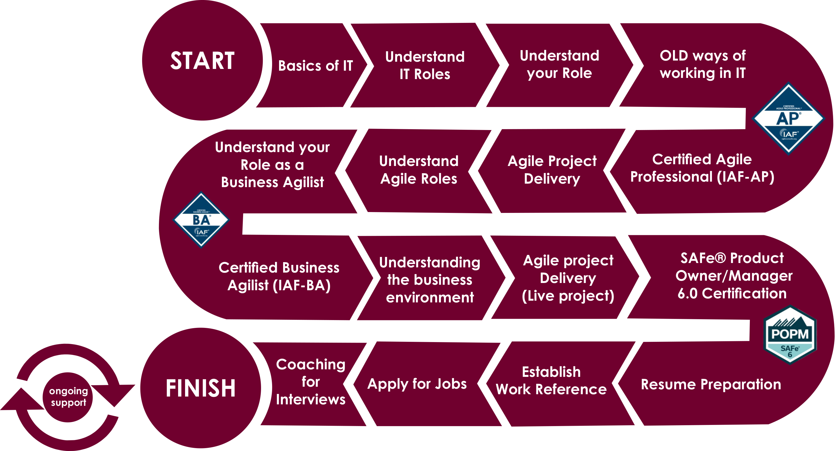 agile-business-analysis-navigating-change-with-dynamic-insights